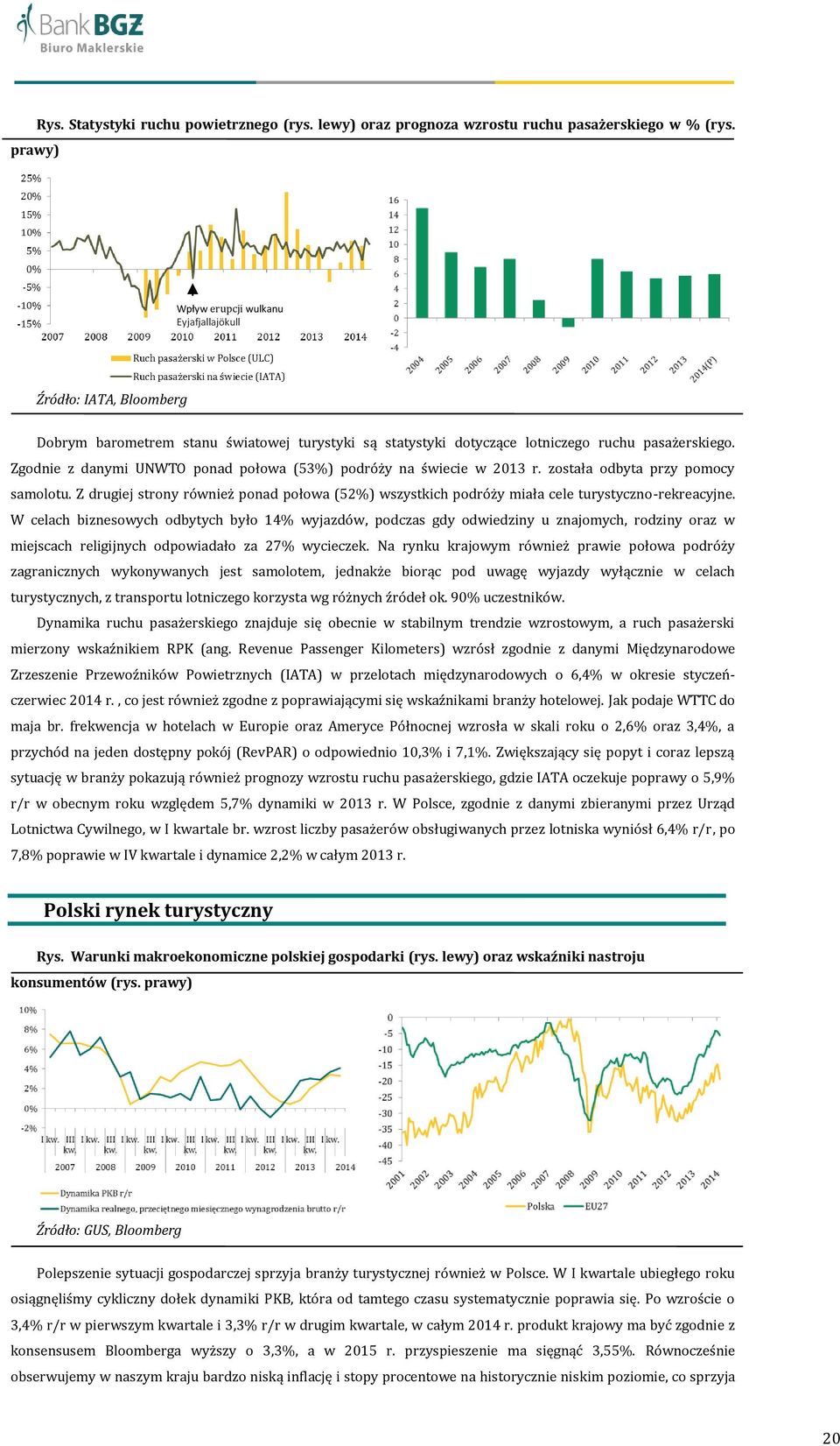 Zgodnie z danymi UNWTO ponad połowa (53%) podróży na świecie w 2013 r. została odbyta przy pomocy samolotu.