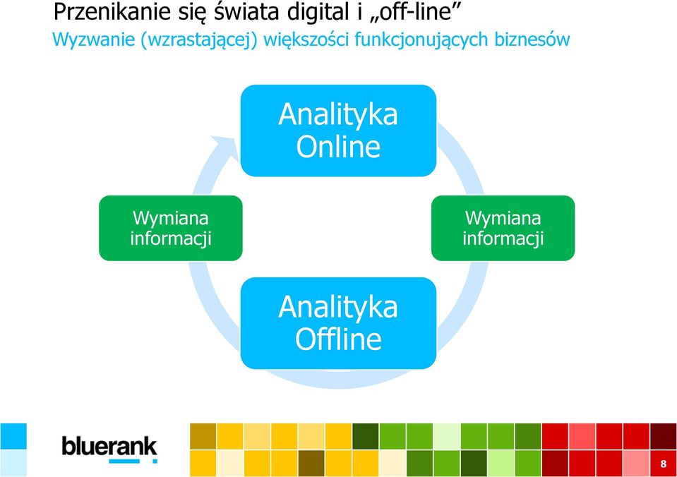 funkcjonujących biznesów Analityka Online
