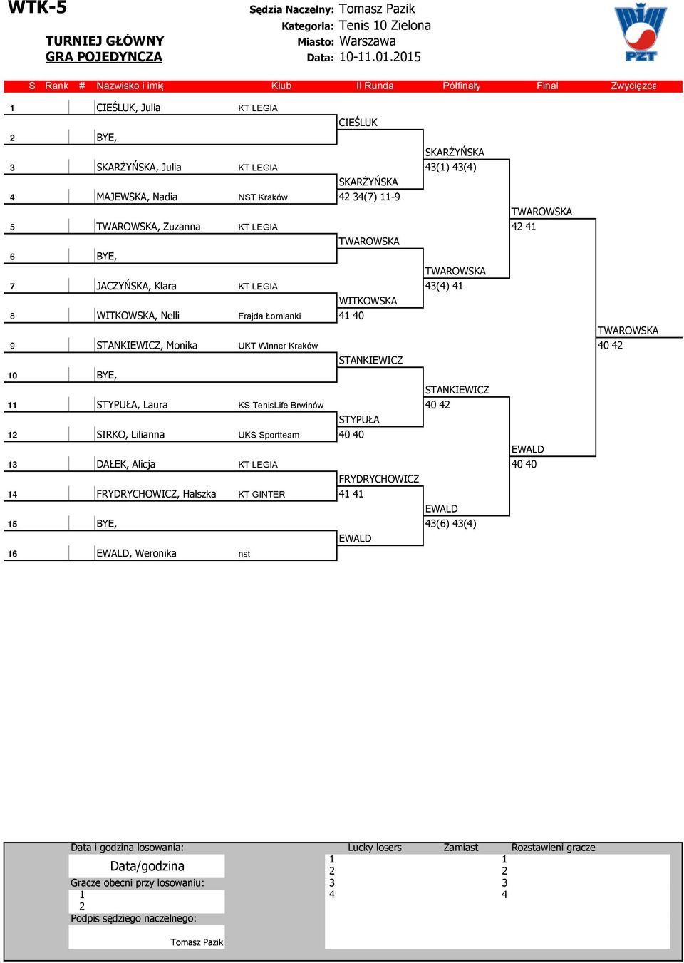Zuzanna KT LEGIA 42 41 11 8 A TWAROWSKA 6 13 BYE, 11 13 a TWAROWSKA 7 3 JACZYŃSKA, Klara KT LEGIA 43(4) 41 11 7 b WITKOWSKA 8 7 WITKOWSKA, Nelli Frajda Łomianki 41 40 73 a TWAROWSKA 9 1 STANKIEWICZ,