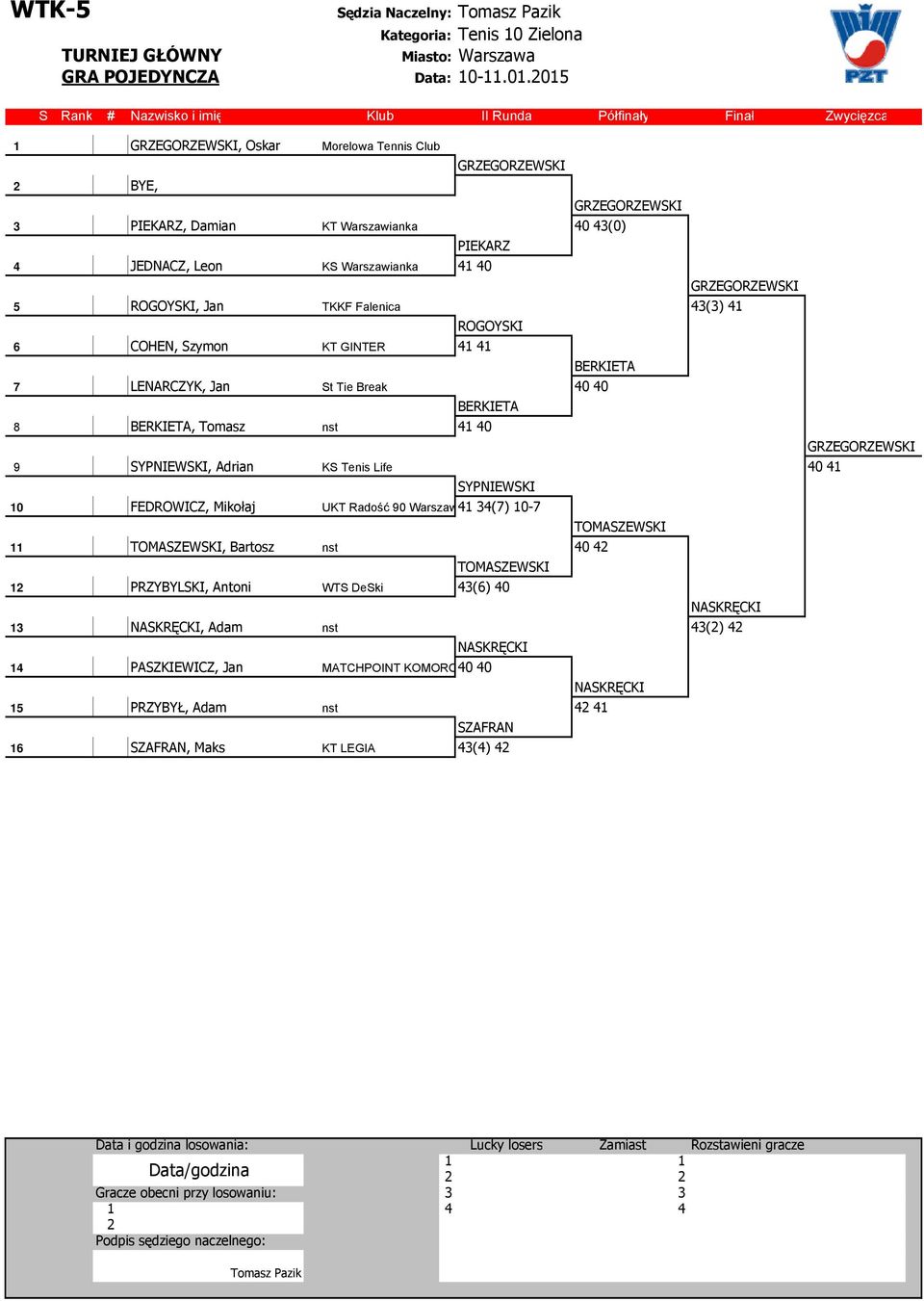 GRZEGORZEWSKI 5 15 ROGOYSKI, Jan TKKF Falenica 43(3) 41 814 a ROGOYSKI 6 10 COHEN, Szymon KT GINTER 41 41 15 10 b BERKIETA 7 2 LENARCZYK, Jan St Tie Break 40 40 14 15 b BERKIETA 8 14 BERKIETA, Tomasz