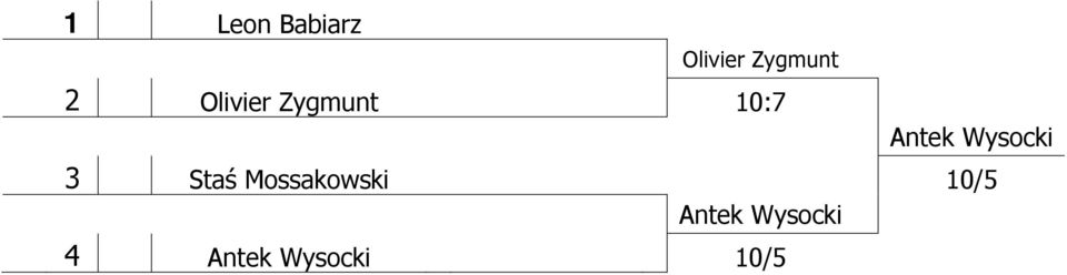 Wysocki 3 Staś Mossakowski 10/5