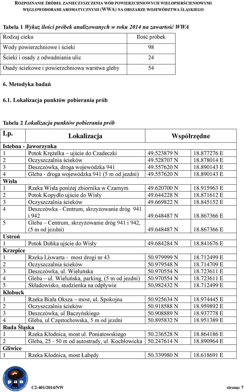 Lokalizacja punktów pobierania prób Tabela 2 Lokalizacja punktów pobierania prób Lp. Lokalizacja Współrzędne Istebna - Jaworzynka 1 Potok Krężelka ujście do Czadeczki 49.523879 N 18.