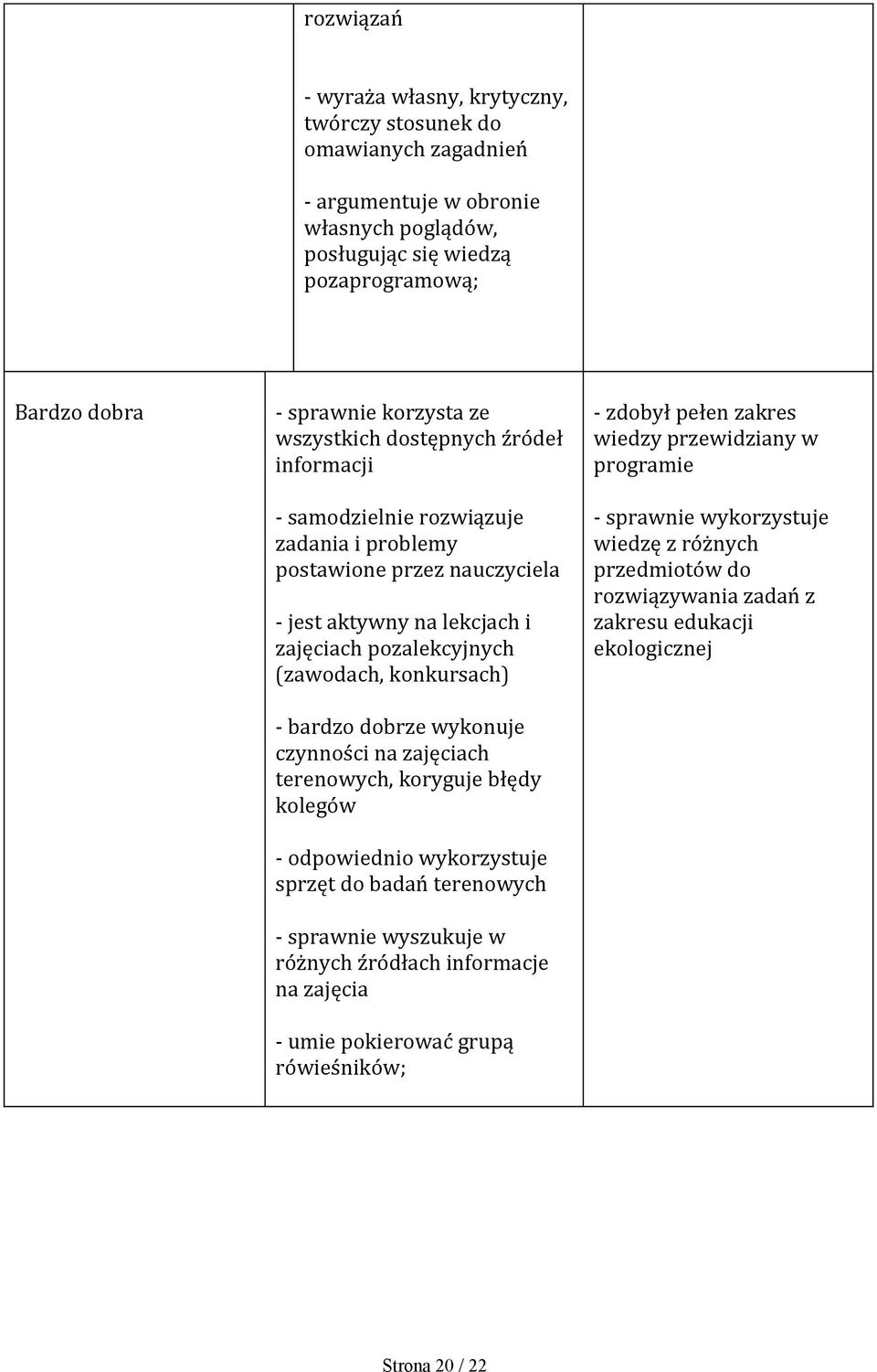 dobrze wykonuje czynności na zajęciach terenowych, koryguje błędy kolegów - odpowiednio wykorzystuje sprzęt do badań terenowych - sprawnie wyszukuje w różnych źródłach informacje na zajęcia - umie