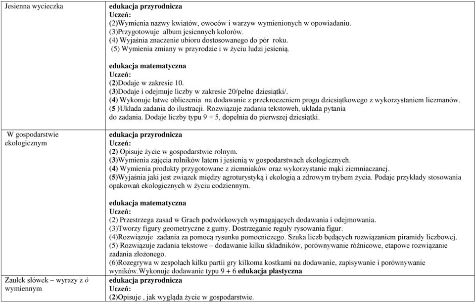 (4) Wykonuje łatwe obliczenia na dodawanie z przekroczeniem progu dziesiątkowego z wykorzystaniem liczmanów. (5 )Układa zadania do ilustracji. Rozwiązuje zadania tekstoweh, układa pytania do zadania.