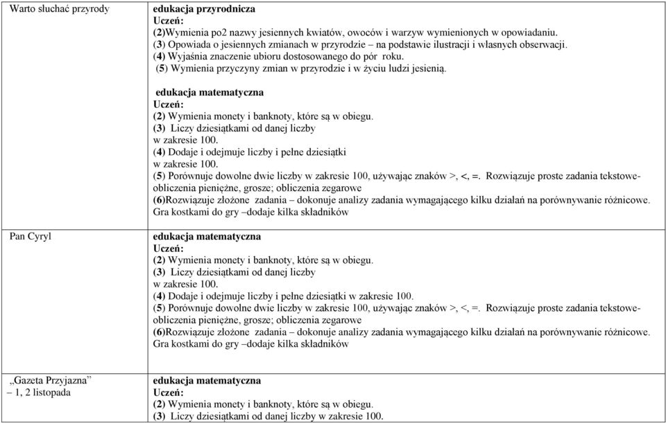 (5) Wymienia przyczyny zmian w przyrodzie i w życiu ludzi jesienią. (2) Wymienia monety i banknoty, które są w obiegu. (3) Liczy dziesiątkami od danej liczby w zakresie 100.