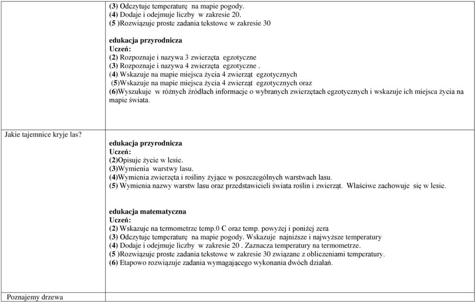 (4) Wskazuje na mapie miejsca życia 4 zwierząt egzotycznych (5)Wskazuje na mapie miejsca życia 4 zwierząt egzotycznych oraz (6)Wyszukuje w różnych źródłach informacje o wybranych zwierzętach