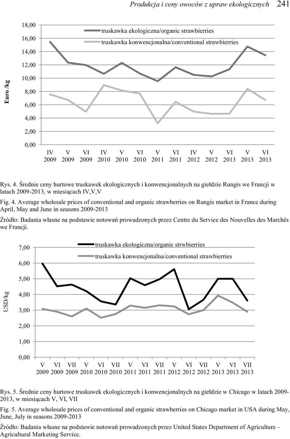 rednie ceny hurtowe truskawek ekologicznych i konwencjonalnych na gie dzie Rungis we Francji w latach -, w miesi cach,, Fig. 4.