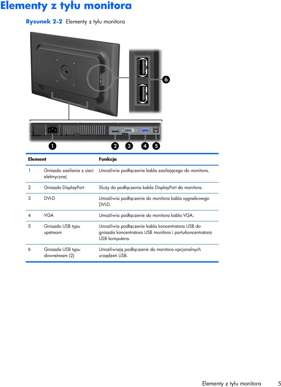 4 VGA Umożliwia podłączenie do monitora kabla VGA.