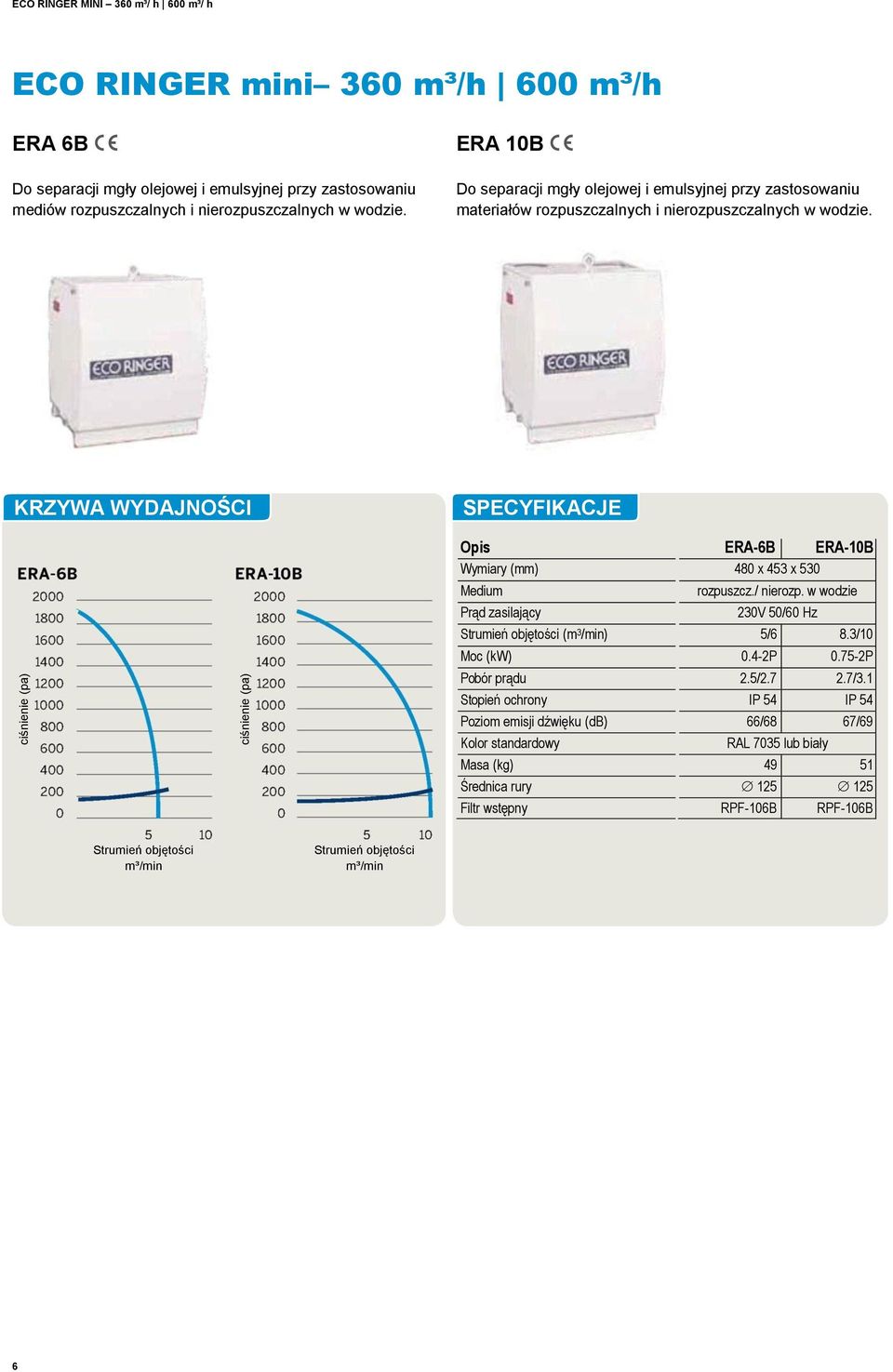 KRZYWA WYDAJNOŚCI SPECYFIKACJE Opis ERA-6B ERA-10B Wymiary (mm) 480 x 453 x 530 Medium Prąd zasilający rozpuszcz./ nierozp.