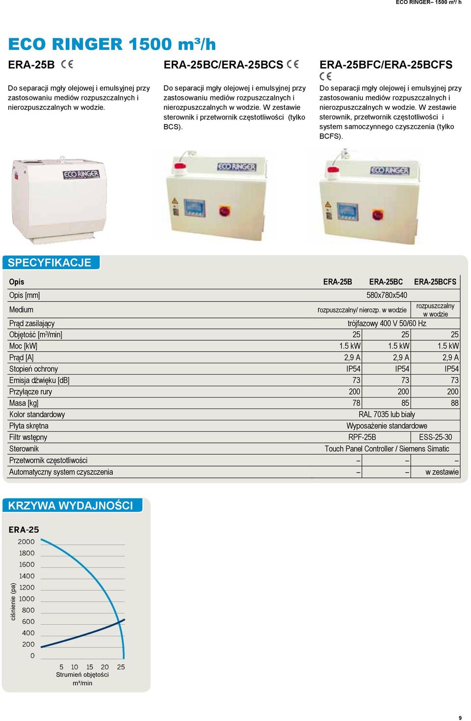 SPECYFIKACJE Opis ERA-25B ERA-25BC ERA-25BCFS Opis [mm] 580x780x540 rozpuszczalny Medium rozpuszczalny/ nierozp.