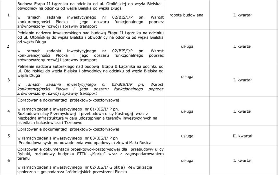 Otolińskiej do węzła Bielska i obwodnicy na odcinku od węzła Bielska od węzła Długa w ramach zadania inwestycyjnego nr 0/BIS/I/P pn.