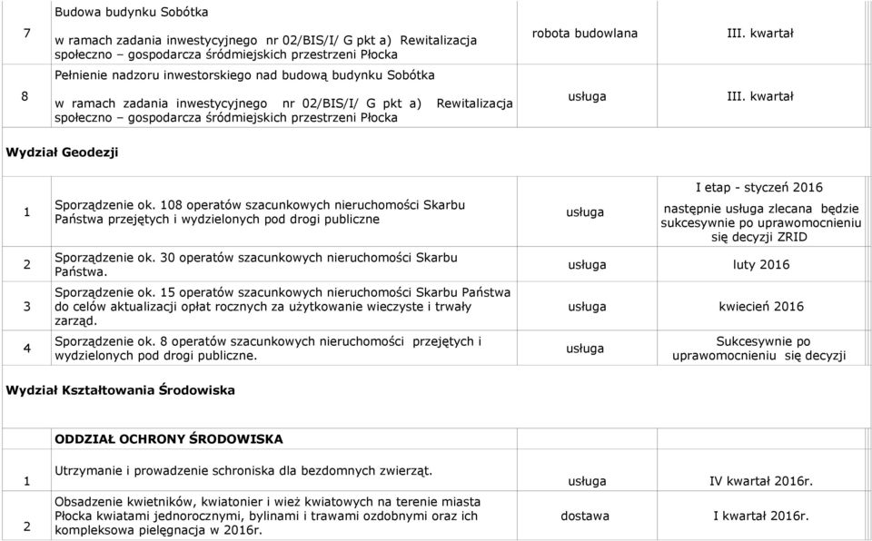 08 operatów szacunkowych nieruchomości Skarbu Państwa przejętych i wydzielonych pod drogi publiczne Sporządzenie ok.