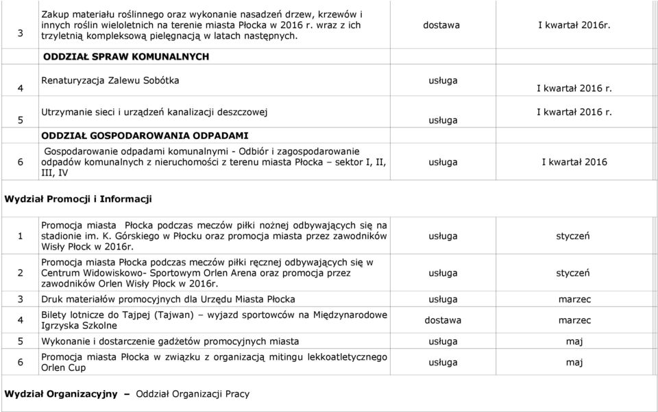 5 Utrzymanie sieci i urządzeń kanalizacji deszczowej ODDZIAŁ GOSPODAROWANIA ODPADAMI Gospodarowanie odpadami komunalnymi - Odbiór i zagospodarowanie odpadów komunalnych z nieruchomości z terenu