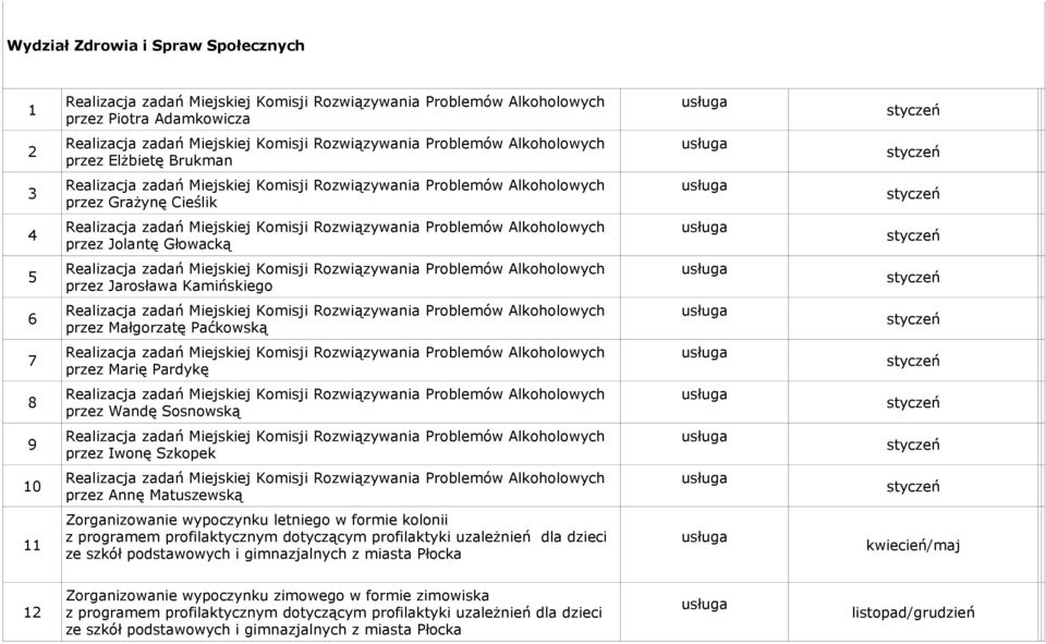 programem profilaktycznym dotyczącym profilaktyki uzależnień dla dzieci ze szkół podstawowych i gimnazjalnych z miasta Płocka kwiecień/ Zorganizowanie wypoczynku