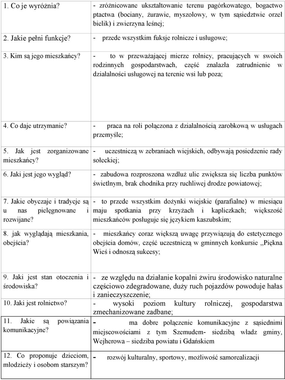 - to w przeważającej mierze rolnicy, pracujących w swoich rodzinnych gospodarstwach, część znalazła zatrudnienie w działalności usługowej na terenie wsi lub poza; 4. Co daje utrzymanie?