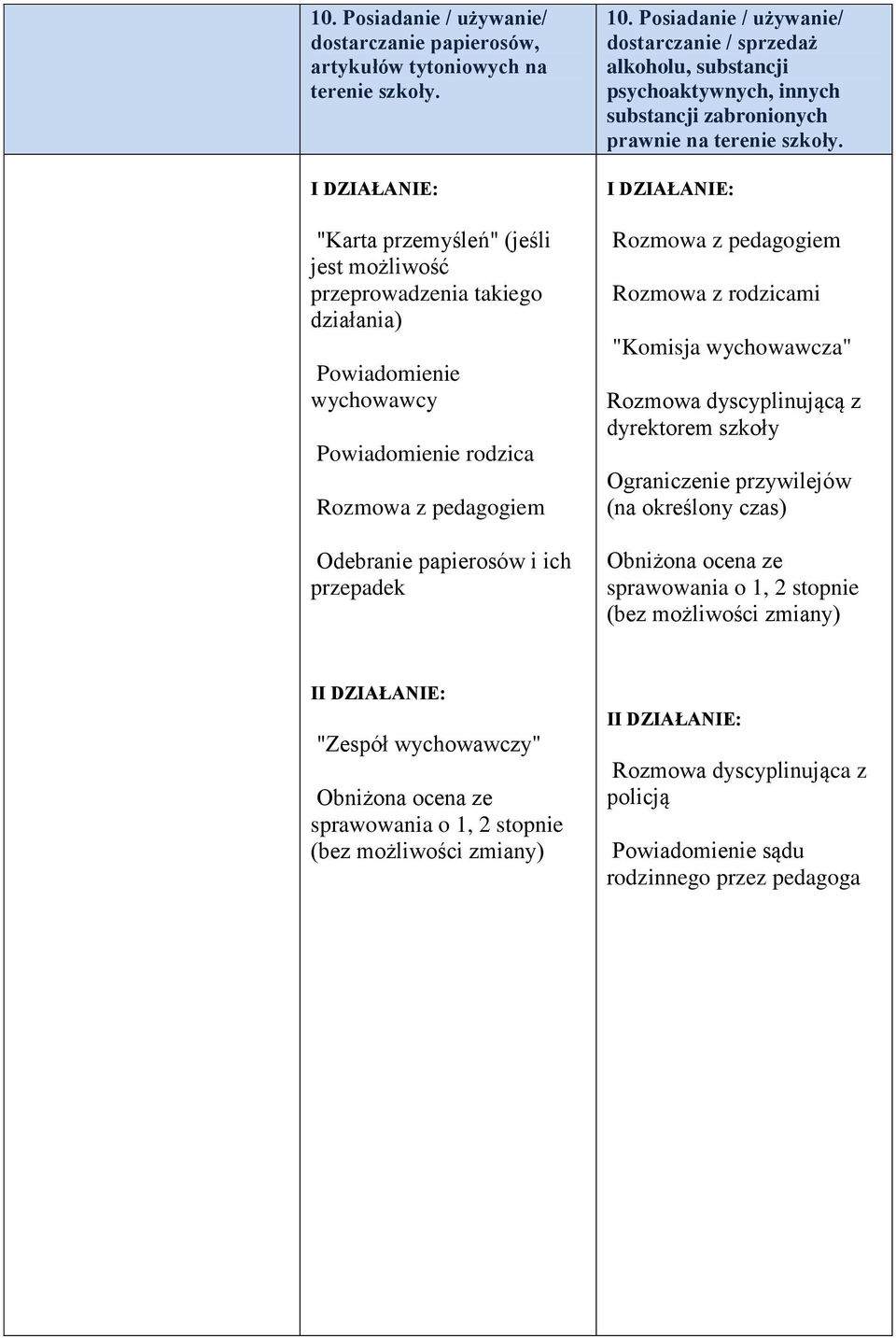 Posiadanie / używanie/ dostarczanie / sprzedaż alkoholu, substancji psychoaktywnych, innych substancji zabronionych prawnie na