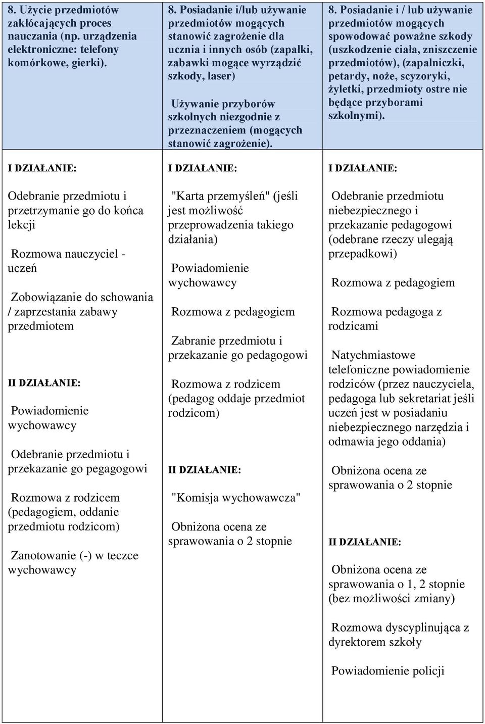 oddanie przedmiotu rodzicom) 8.