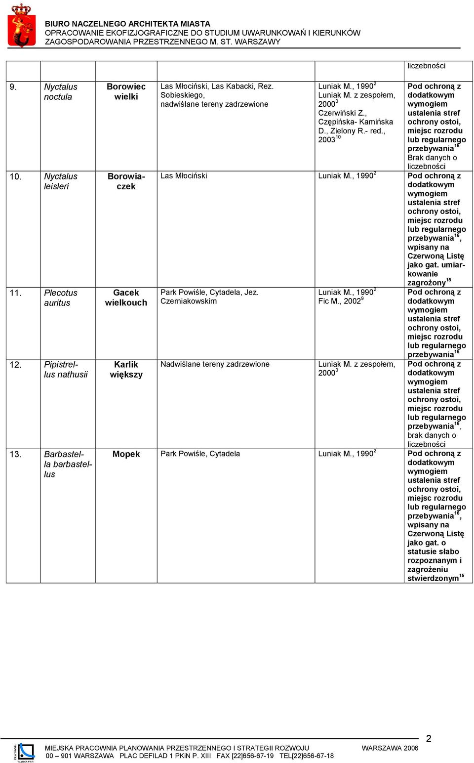 Sobieskiego, nadwiślane tereny zadrzewione z Brak danych o liczebności Las Młociński z, wpisany na Czerwoną Listę jako gat.