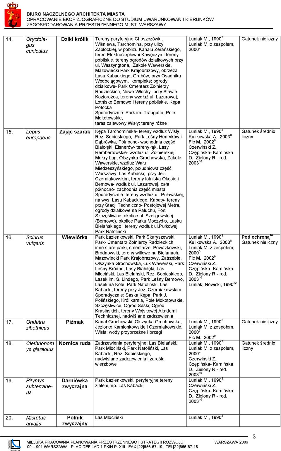 Waszyngtona, Zakole Wawerskie, Mazowiecki Park Krajobrazowy, obrzeża Lasu Kabackiego, Grabów, przy Osadniku Wodociągowym, kompleks: ogrody działkowe- Park Cmentarz Żołnierzy Radzieckich, Nowe Włochy-