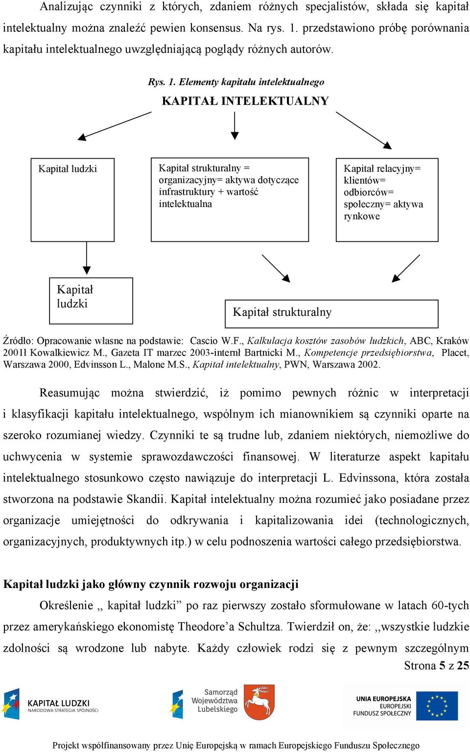 Elementy kapitału intelektualnego KAPITAŁ INTELEKTUALNY ludzki strukturalny = organizacyjny= aktywa dotyczące infrastruktury + wartość intelektualna relacyjny= klientów= odbiorców= społeczny= aktywa