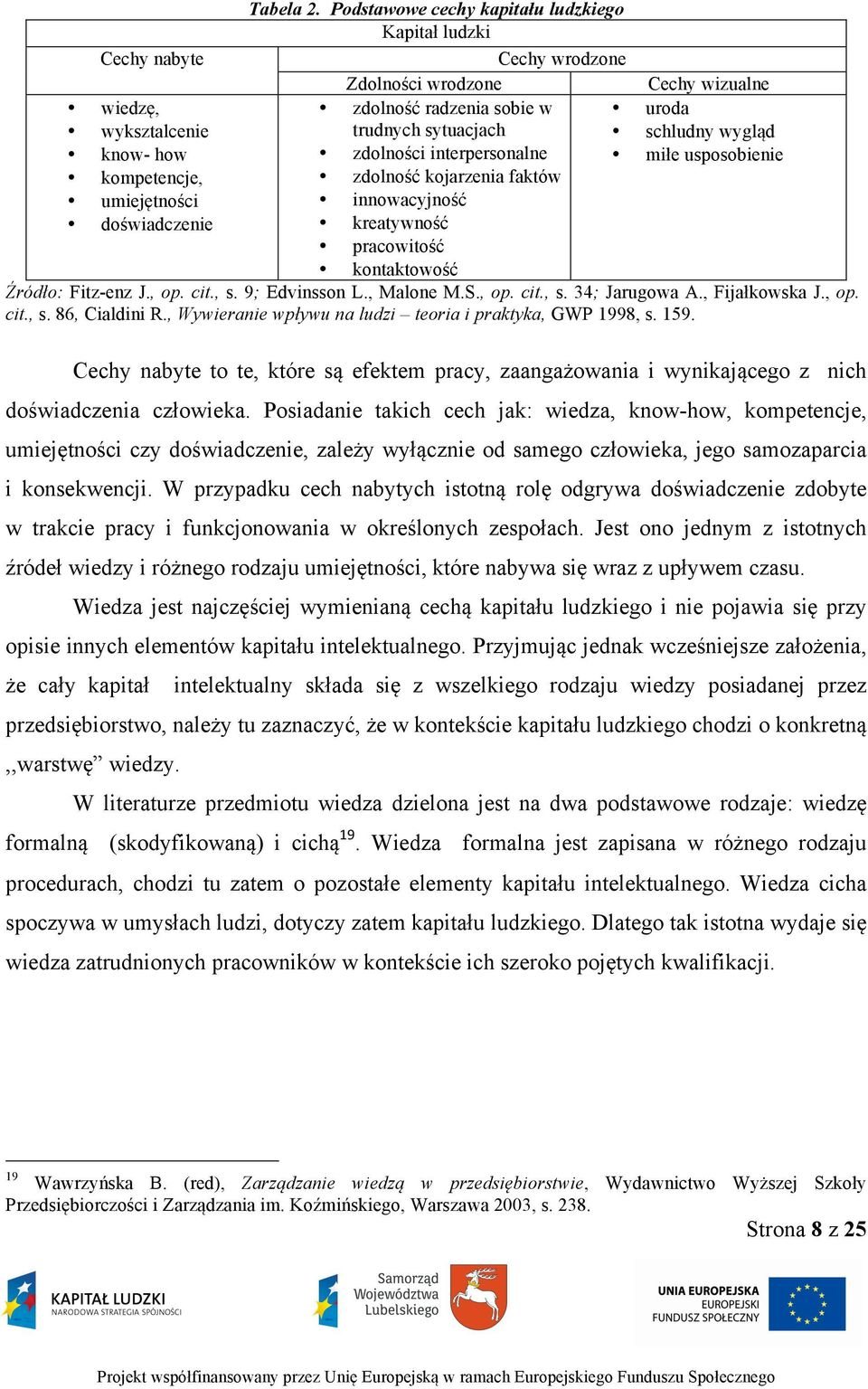 kreatywność pracowitość kontaktowość Cechy wizualne uroda schludny wygląd miłe usposobienie Źródło: Fitz-enz J., op. cit., s. 9; Edvinsson L., Malone M.S., op. cit., s. 34; Jarugowa A., Fijałkowska J.