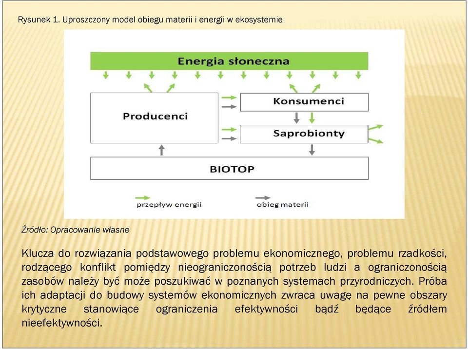 problemu ekonomicznego, problemu rzadkości, rodzącego konflikt pomiędzy nieograniczonością potrzeb ludzi a ograniczonością