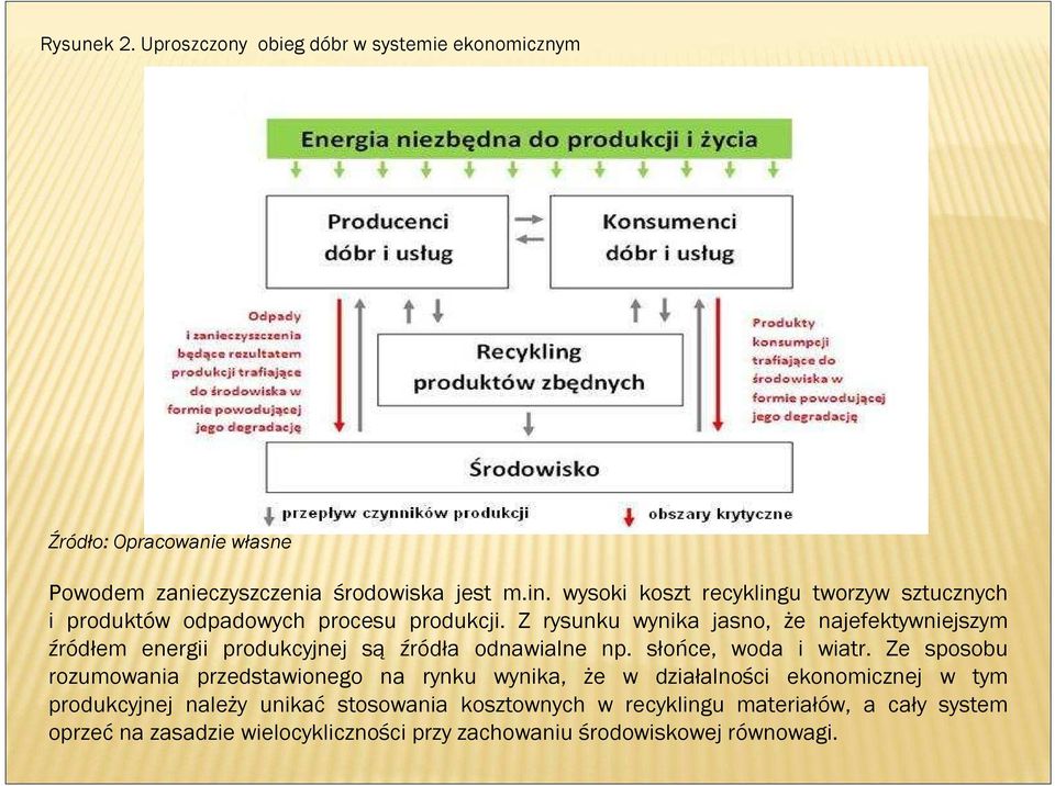 Z rysunku wynika jasno, że najefektywniejszym źródłem energii produkcyjnej są źródła odnawialne np. słońce, woda i wiatr.