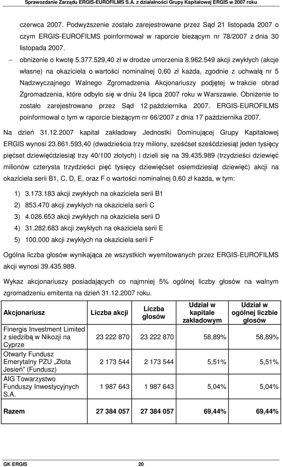 549 akcji zwykłych (akcje własne) na okaziciela o wartości nominalnej 0,60 zł kaŝda, zgodnie z uchwałą nr 5 Nadzwyczajnego Walnego Zgromadzenia Akcjonariuszy podjętej w trakcie obrad Zgromadzenia,