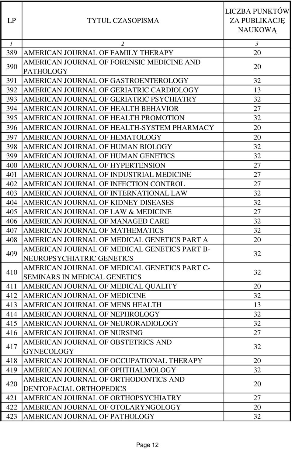 AMERICAN JOURNAL OF HUMAN BIOLOGY 399 AMERICAN JOURNAL OF HUMAN GENETICS 400 AMERICAN JOURNAL OF HYPERTENSION 401 AMERICAN JOURNAL OF INDUSTRIAL MEDICINE 40 AMERICAN JOURNAL OF INFECTION CONTROL 403