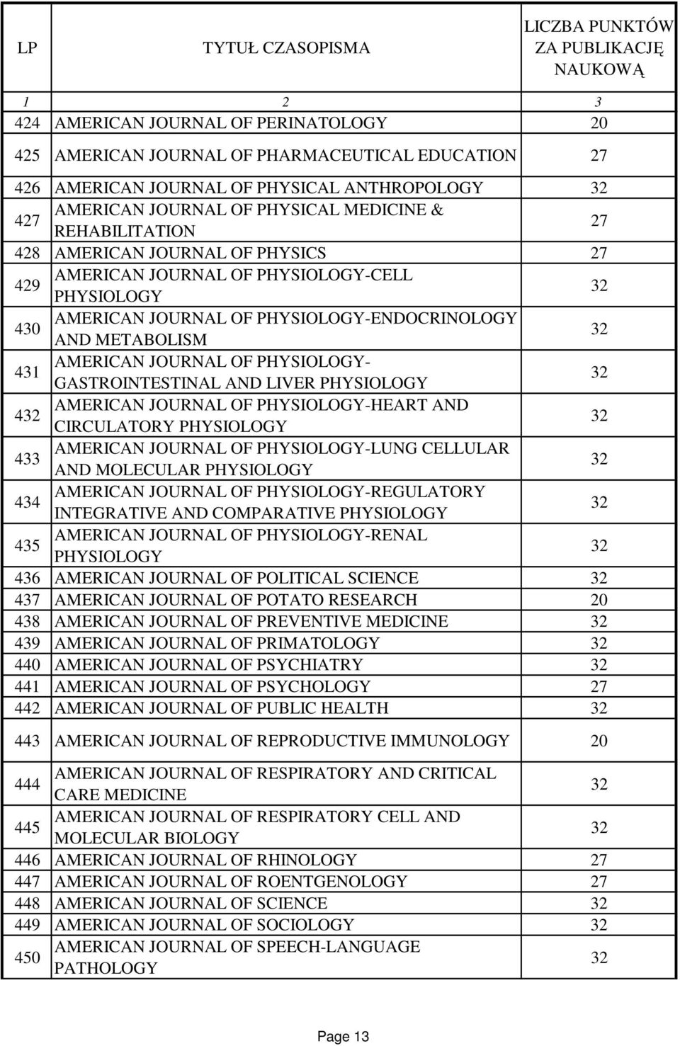 PHYSIOLOGY 4 AMERICAN JOURNAL OF PHYSIOLOGY-HEART AND CIRCULATORY PHYSIOLOGY 433 AMERICAN JOURNAL OF PHYSIOLOGY-LUNG CELLULAR AND MOLECULAR PHYSIOLOGY 434 AMERICAN JOURNAL OF PHYSIOLOGY-REGULATORY