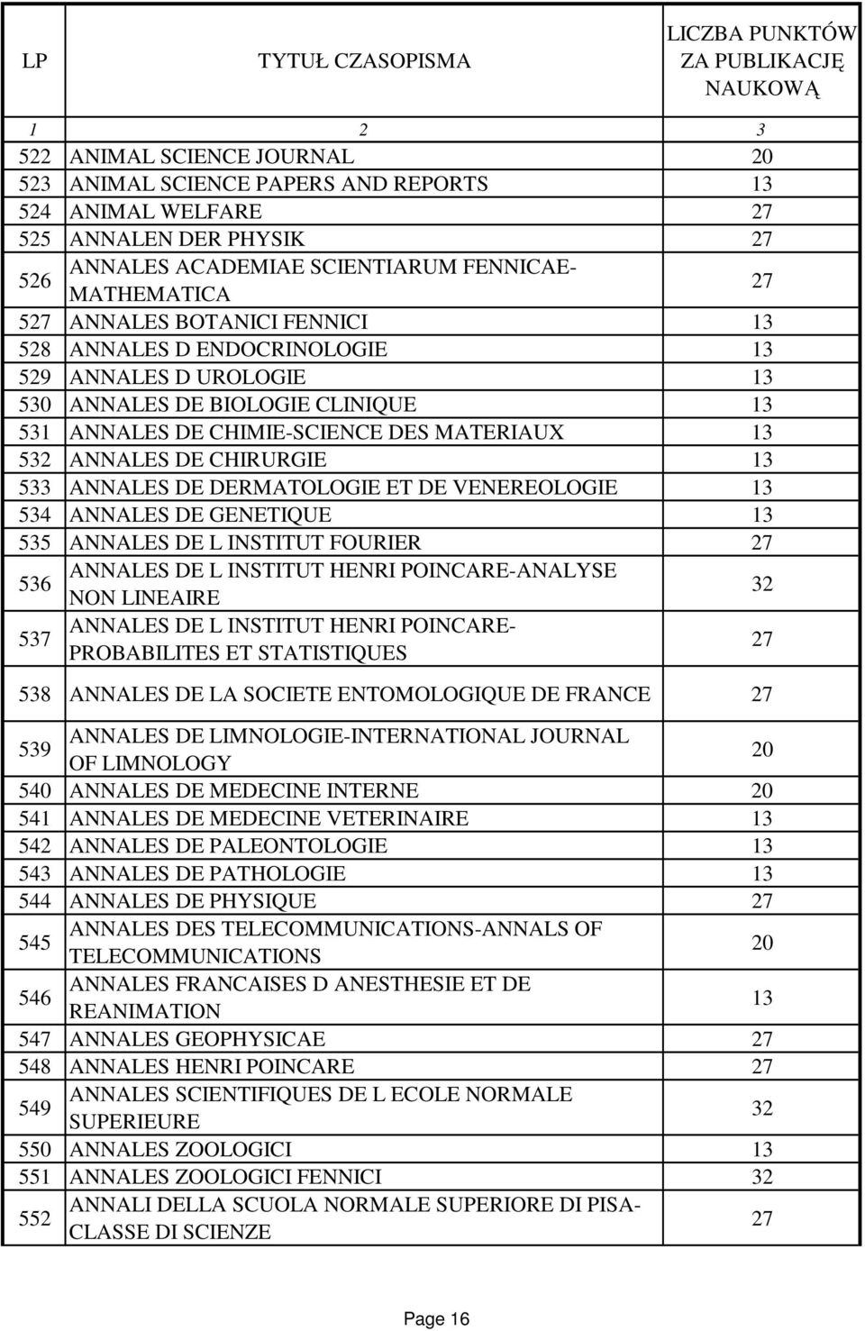 GENETIQUE 535 ANNALES DE L INSTITUT FOURIER 53 ANNALES DE L INSTITUT HENRI POINCARE-ANALYSE NON LINEAIRE 537 ANNALES DE L INSTITUT HENRI POINCARE- PROBABILITES ET STATISTIQUES 538 ANNALES DE LA