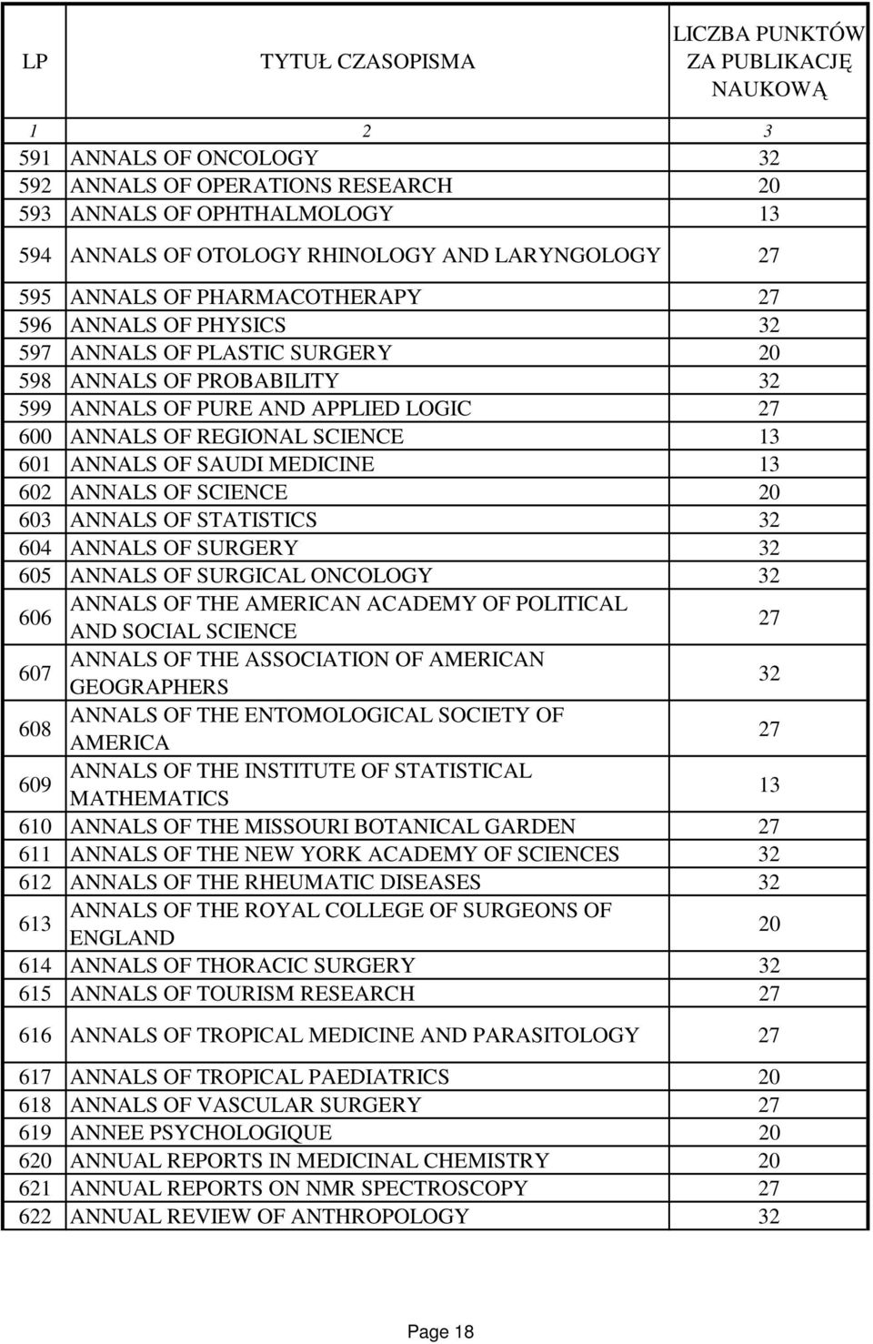 SURGERY 05 ANNALS OF SURGICAL ONCOLOGY 0 ANNALS OF THE AMERICAN ACADEMY OF POLITICAL AND SOCIAL SCIENCE 07 ANNALS OF THE ASSOCIATION OF AMERICAN GEOGRAPHERS 08 ANNALS OF THE ENTOMOLOGICAL SOCIETY OF