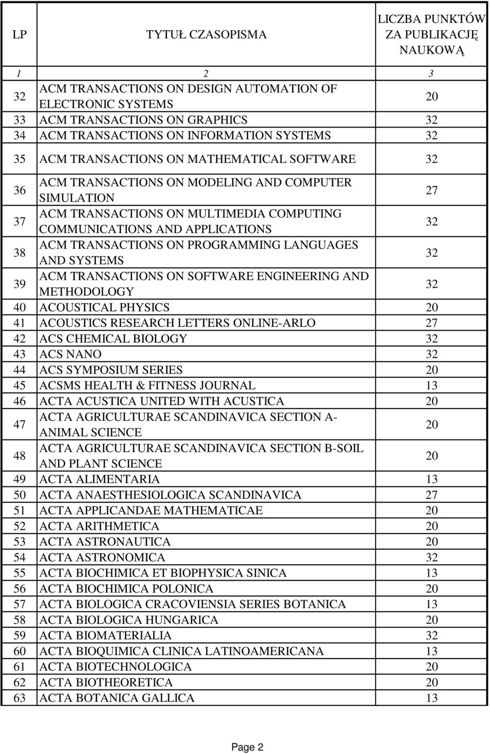 SOFTWARE ENGINEERING AND METHODOLOGY 40 ACOUSTICAL PHYSICS 41 ACOUSTICS RESEARCH LETTERS ONLINE-ARLO 4 ACS CHEMICAL BIOLOGY 43 ACS NANO 44 ACS SYMPOSIUM SERIES 45 ACSMS HEALTH & FITNESS JOURNAL 4