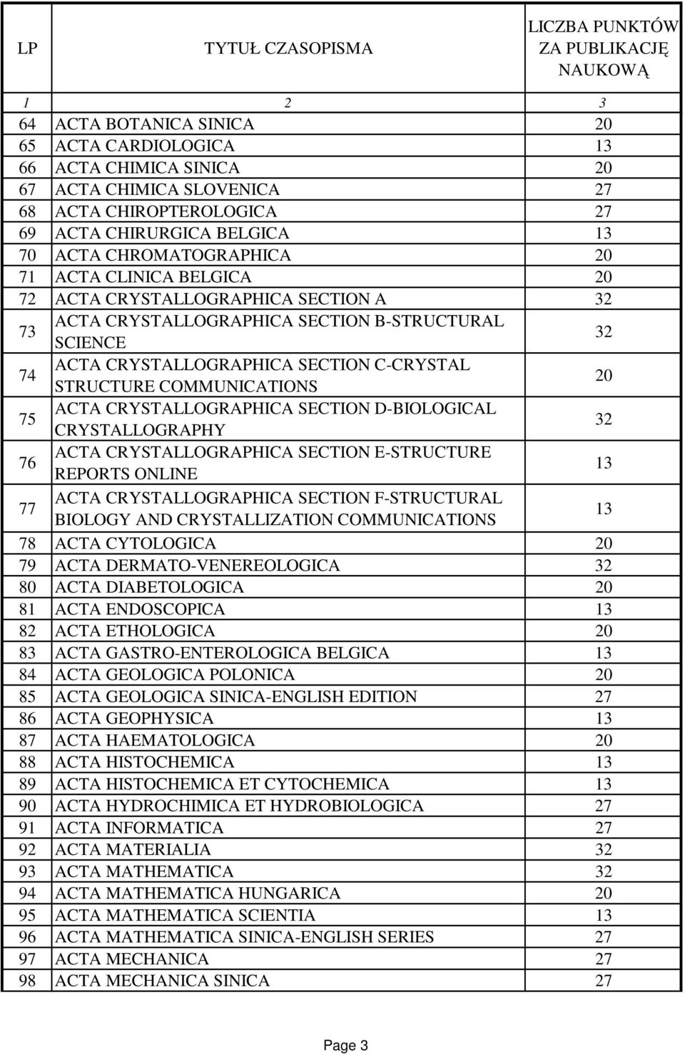 CRYSTALLOGRAPHY 7 ACTA CRYSTALLOGRAPHICA SECTION E-STRUCTURE REPORTS ONLINE 77 ACTA CRYSTALLOGRAPHICA SECTION F-STRUCTURAL BIOLOGY AND CRYSTALLIZATION COMMUNICATIONS 78 ACTA CYTOLOGICA 79 ACTA