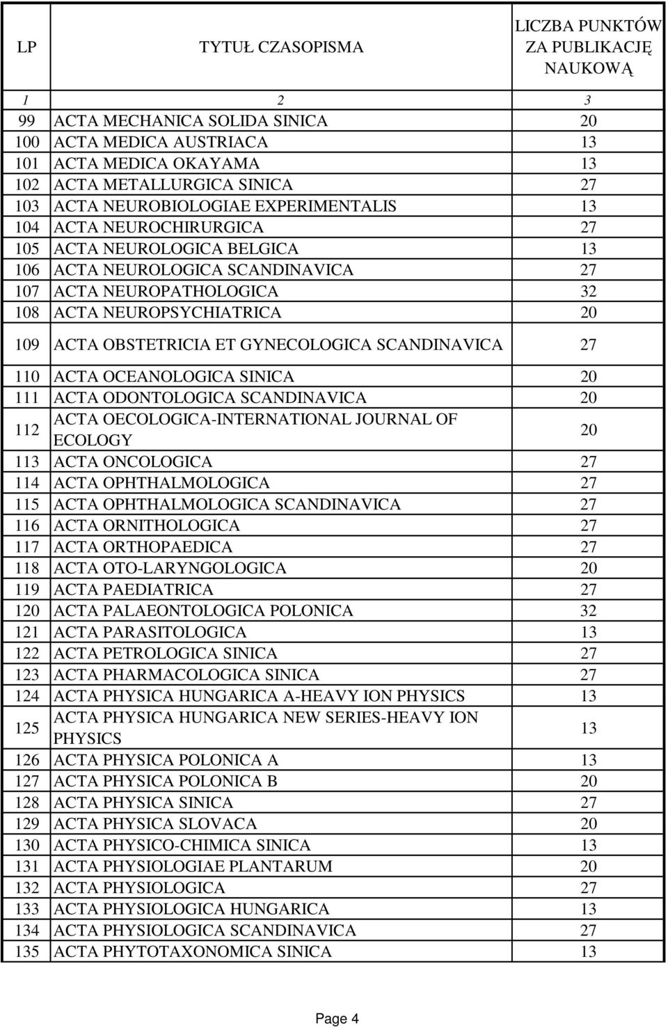 SCANDINAVICA 11 ACTA OECOLOGICA-INTERNATIONAL JOURNAL OF ECOLOGY 1 ACTA ONCOLOGICA 114 ACTA OPHTHALMOLOGICA 115 ACTA OPHTHALMOLOGICA SCANDINAVICA 11 ACTA ORNITHOLOGICA 117 ACTA ORTHOPAEDICA 118 ACTA