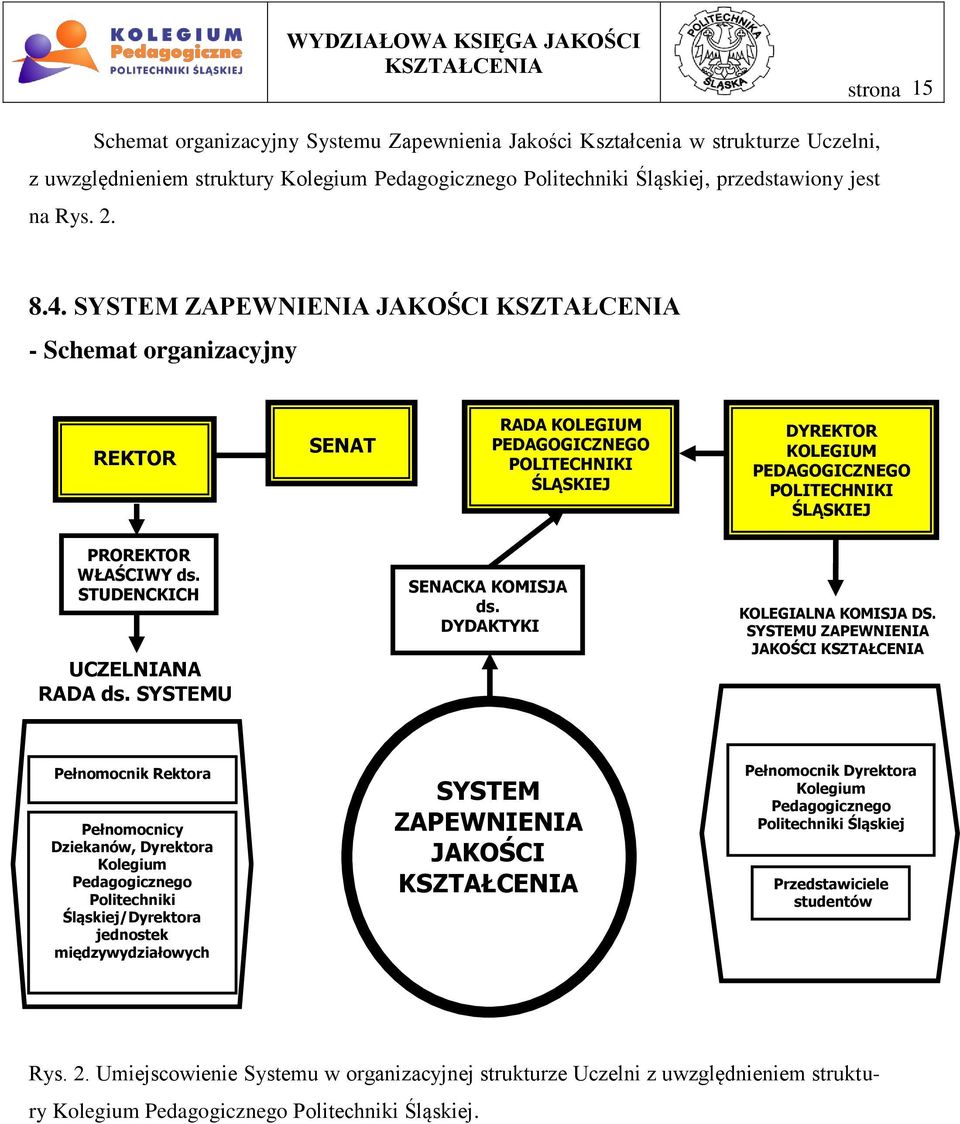 STUDENCKICH STUDENCKICH UCZELNIANA RADA ds. SYSTEMU SENACKA KOMISJA ds. DYDAKTYKI KOLEGIALNA KOMISJA DS.