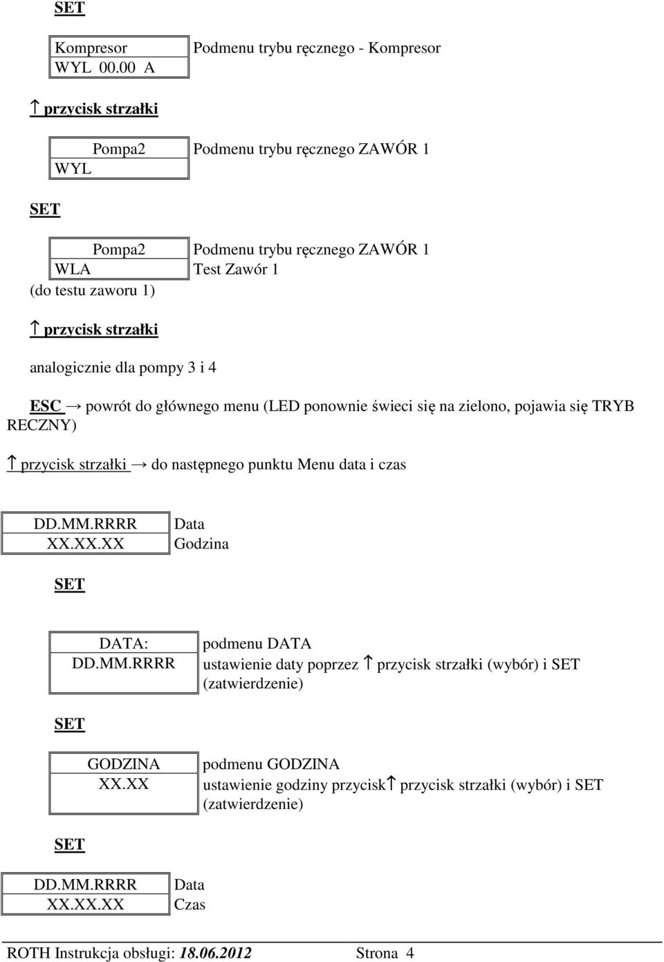 1) przycisk strzałki analogicznie dla pompy 3 i 4 ESC powrót do głównego menu (LED ponownie świeci się na zielono, pojawia się TRYB RECZNY) przycisk strzałki do następnego