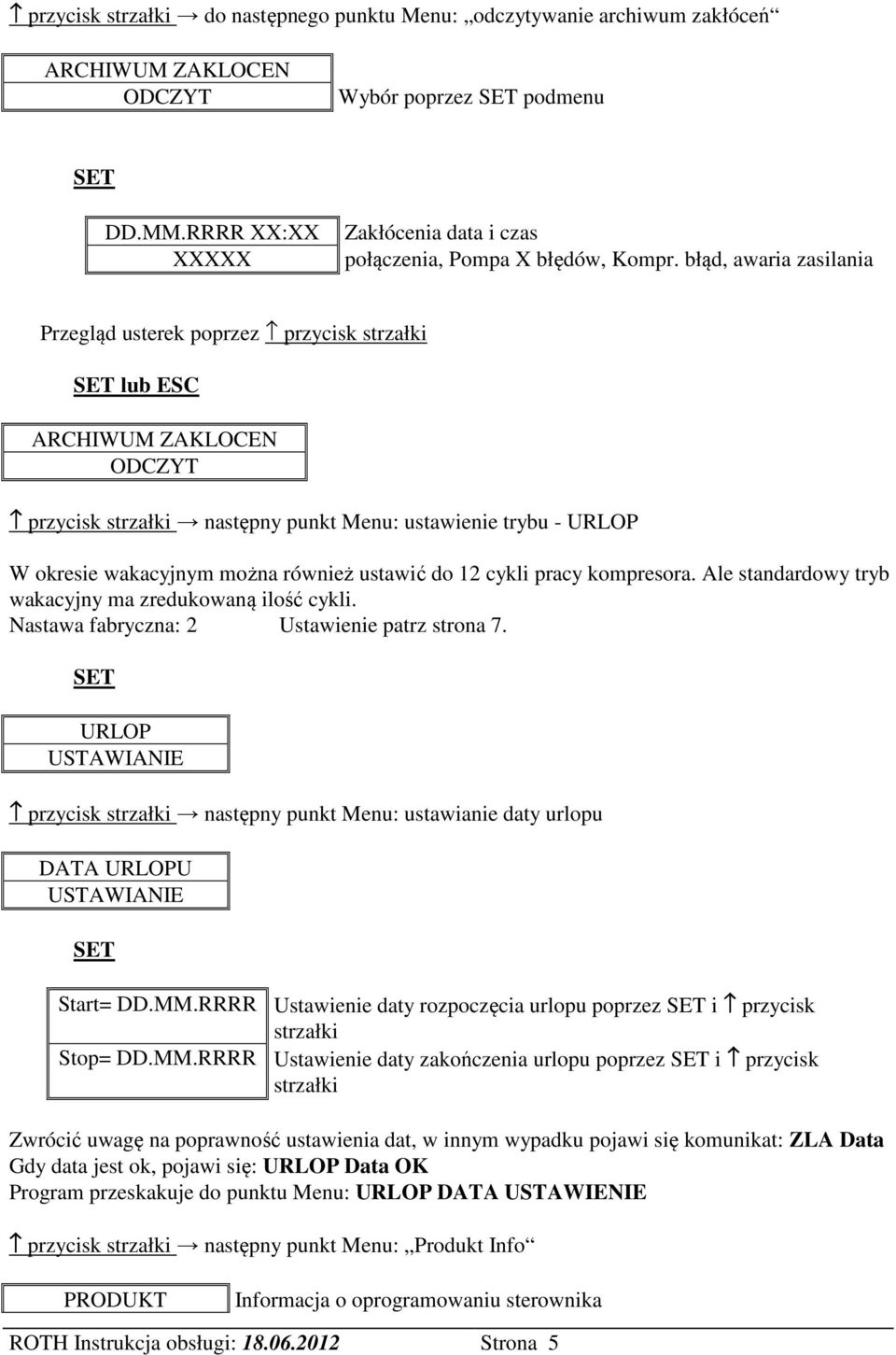 błąd, awaria zasilania Przegląd usterek poprzez przycisk strzałki lub ESC ARCHIWUM ZAKLOCEN ODCZYT przycisk strzałki następny punkt Menu: ustawienie trybu - URLOP W okresie wakacyjnym można również