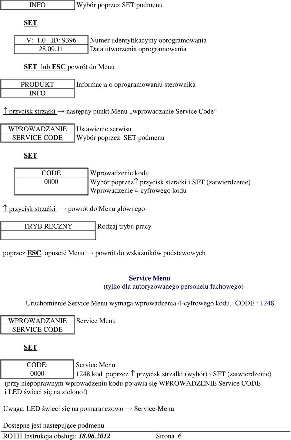 Ustawienie serwisu Wybór poprzez podmenu CODE Wprowadzenie kodu 0000 Wybór poprzez przycisk stzrałki i (zatwierdzenie) Wprowadzenie 4-cyfrowego kodu przycisk strzałki powrót do Menu głównego TRYB