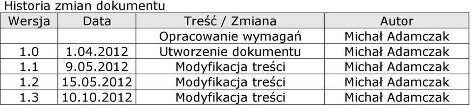 2012 Utworzenie dokumentu Michał Adamczak 1.1 9.05.