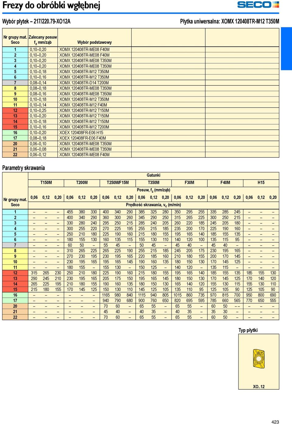 120408TR-ME08 T350M 5 0,100,18 XOMX 120408TR-M12 T350M 6 0,100,16 XOMX 120408TR-M12 T350M 7 0,080,14 XOMX 120408TR-D14 T200M 8 0,080,18 XOMX 120408TR-ME08 T350M 9 0,080,16 XOMX 120408TR-ME08 T350M 10