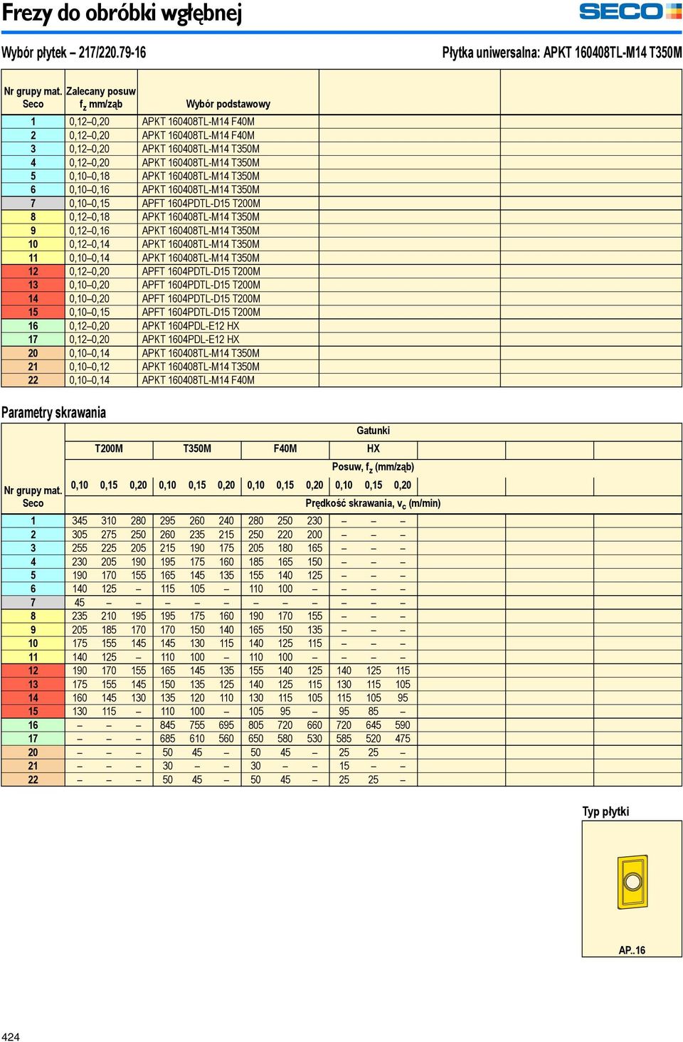 T350M 5 0,100,18 APKT 160408TL-M14 T350M 6 0,100,16 APKT 160408TL-M14 T350M 7 0,100,15 APFT 1604PDTL-D15 T200M 8 0,120,18 APKT 160408TL-M14 T350M 9 0,120,16 APKT 160408TL-M14 T350M 10 0,120,14 APKT