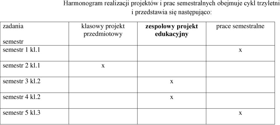 1 klasowy projekt przedmiotowy zespołowy projekt edukacyjny prace