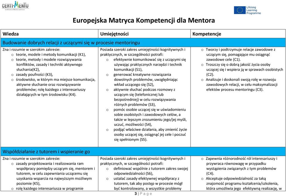 każdeg z interesariuszy działających w tym śrdwisku (K4).