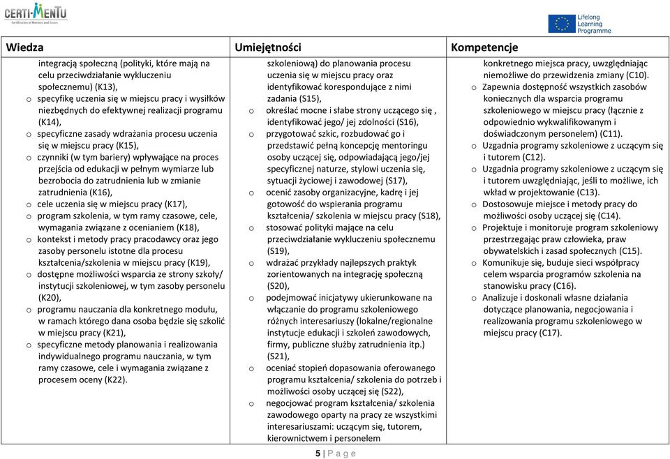 bezrbcia d zatrudnienia lub w zmianie zatrudnienia (K16), cele uczenia się w miejscu pracy (K17), prgram szklenia, w tym ramy czaswe, cele, wymagania związane z cenianiem (K18), kntekst i metdy pracy