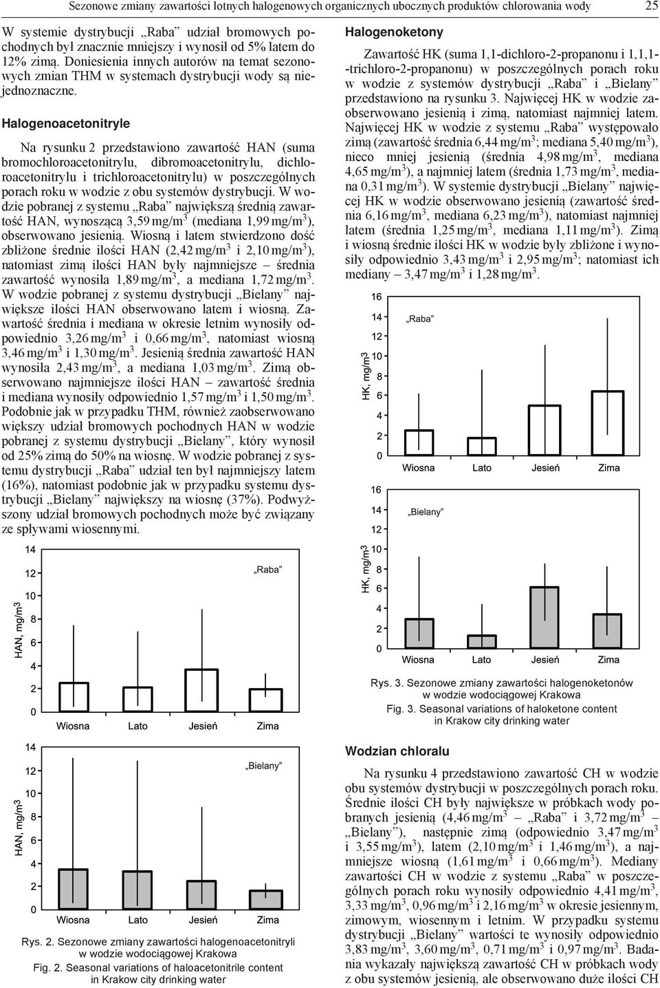 Halogenoacetonitryle Na rysunku 2 przedstawiono zawartość HAN (suma bromochloroacetonitrylu, dibromoacetonitrylu, dichloroacetonitrylu i trichloroacetonitrylu) w poszczególnych porach roku w wodzie z