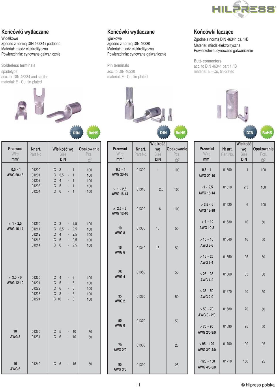 to DIN 230 material: E - Cu, tin-plated Końcówki łączące Zgodne z normą DIN 3 cz. /B Materiał: miedź elektrolityczna Powierzchnia: cynowane galwanicznie Butt-connectors acc.