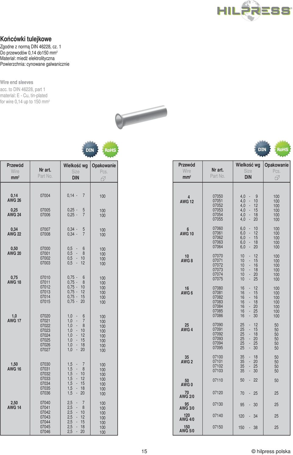 Przewód Wire Wielkość wg Size DIN Pcs.