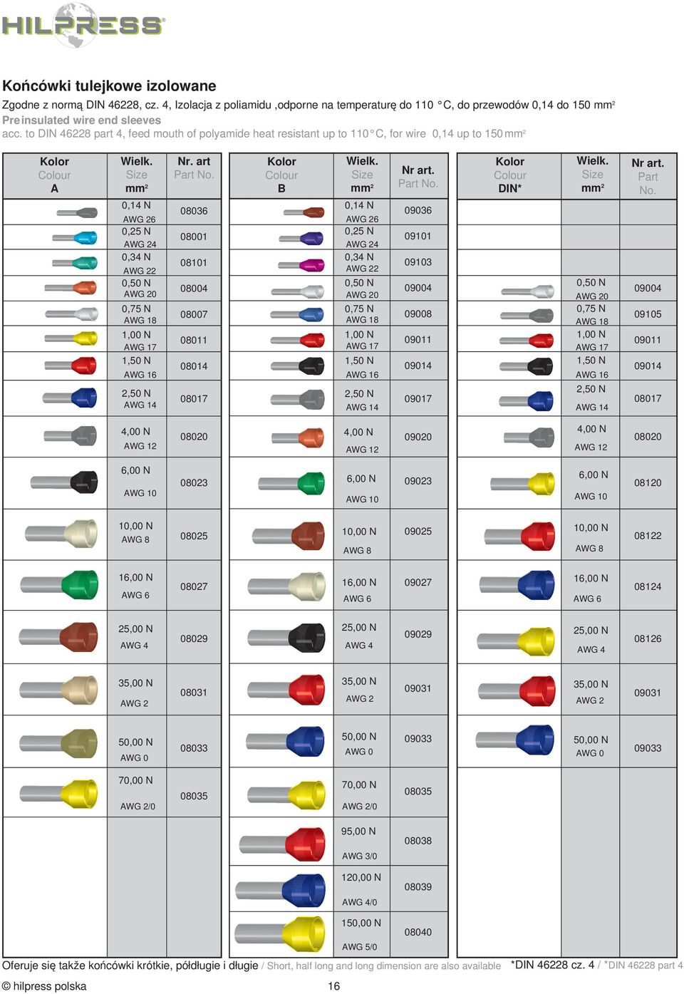 Size mm2 0, N AWG 2 0, N AWG 2 0,3 N AWG 0, N AWG 20 0,75 N AWG 8,00 N AWG 7, N AWG 2, N AWG,00 N Nr. art Wielk.