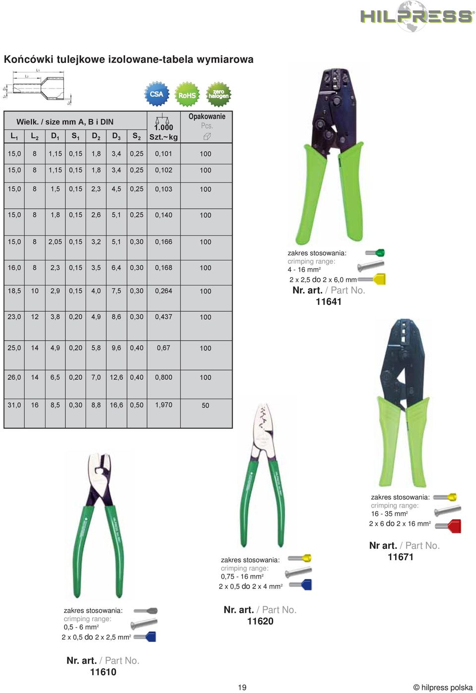 stosowania: crimping range: - 8,5 2,9 0,5,0 7,5 0,30 0,2 2 x do 2 x,0 Nr. art.